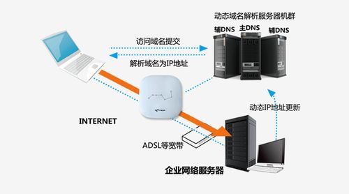 網月科技 以自組網技術賦能遠程辦公新時代